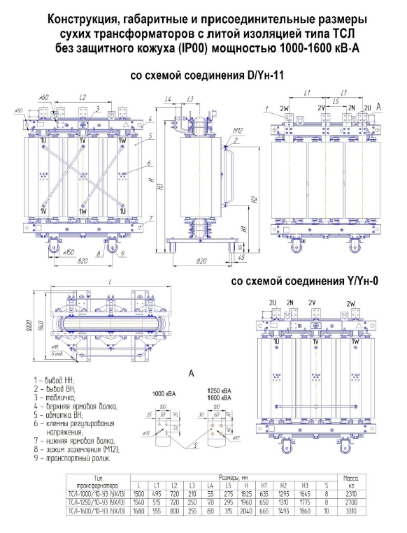 Схема подключения трансформатора 1600 ква