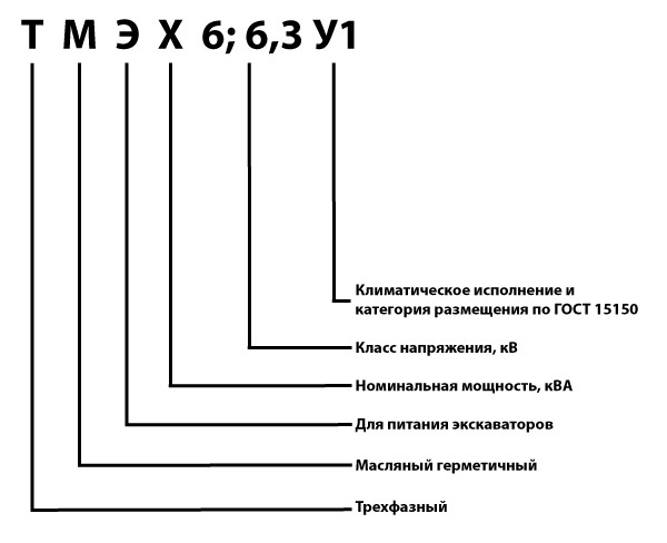 Трансформатор ТМЭ 160 кВА/6,3 кВ-У1